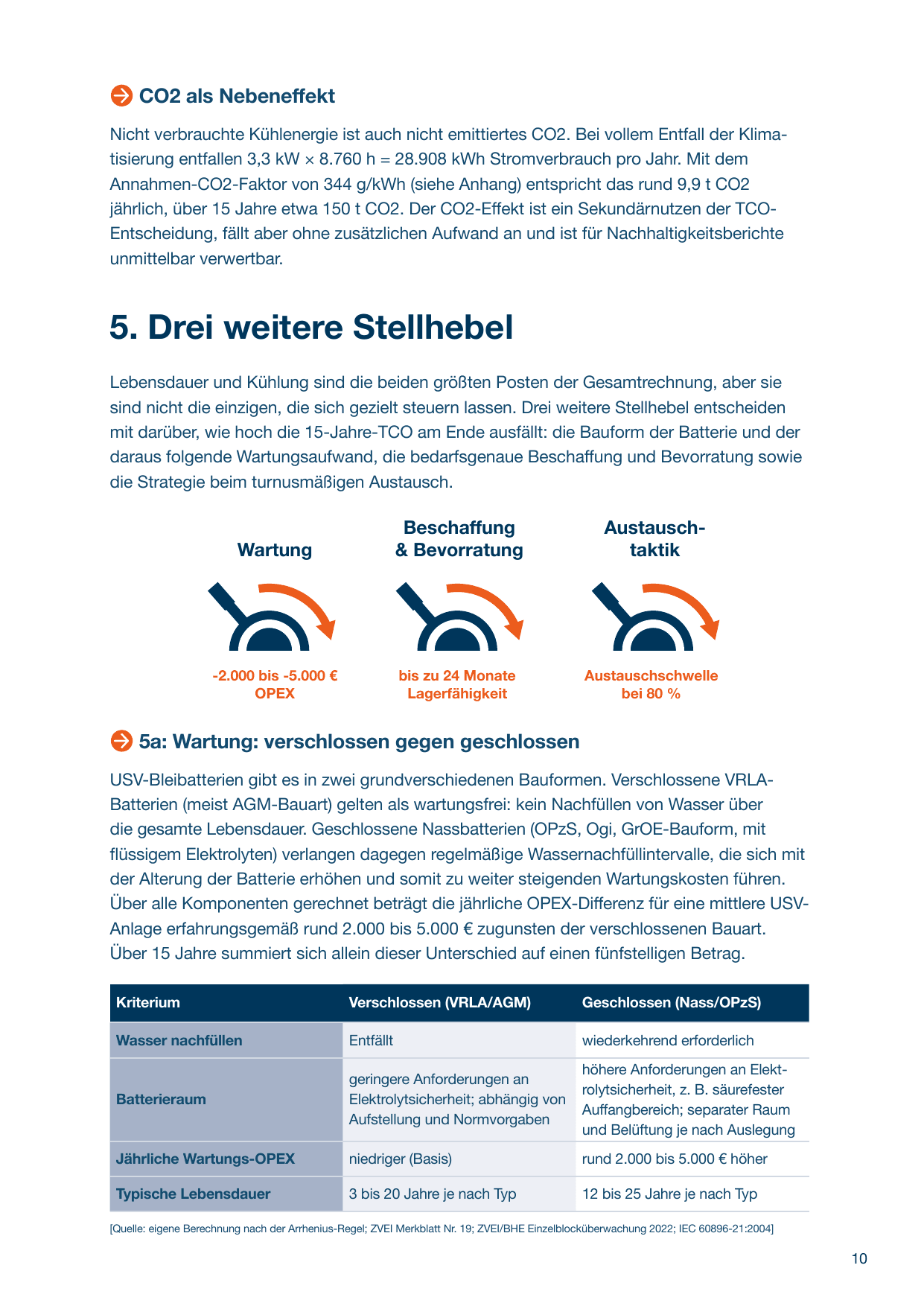 Whitepaper Seite 10